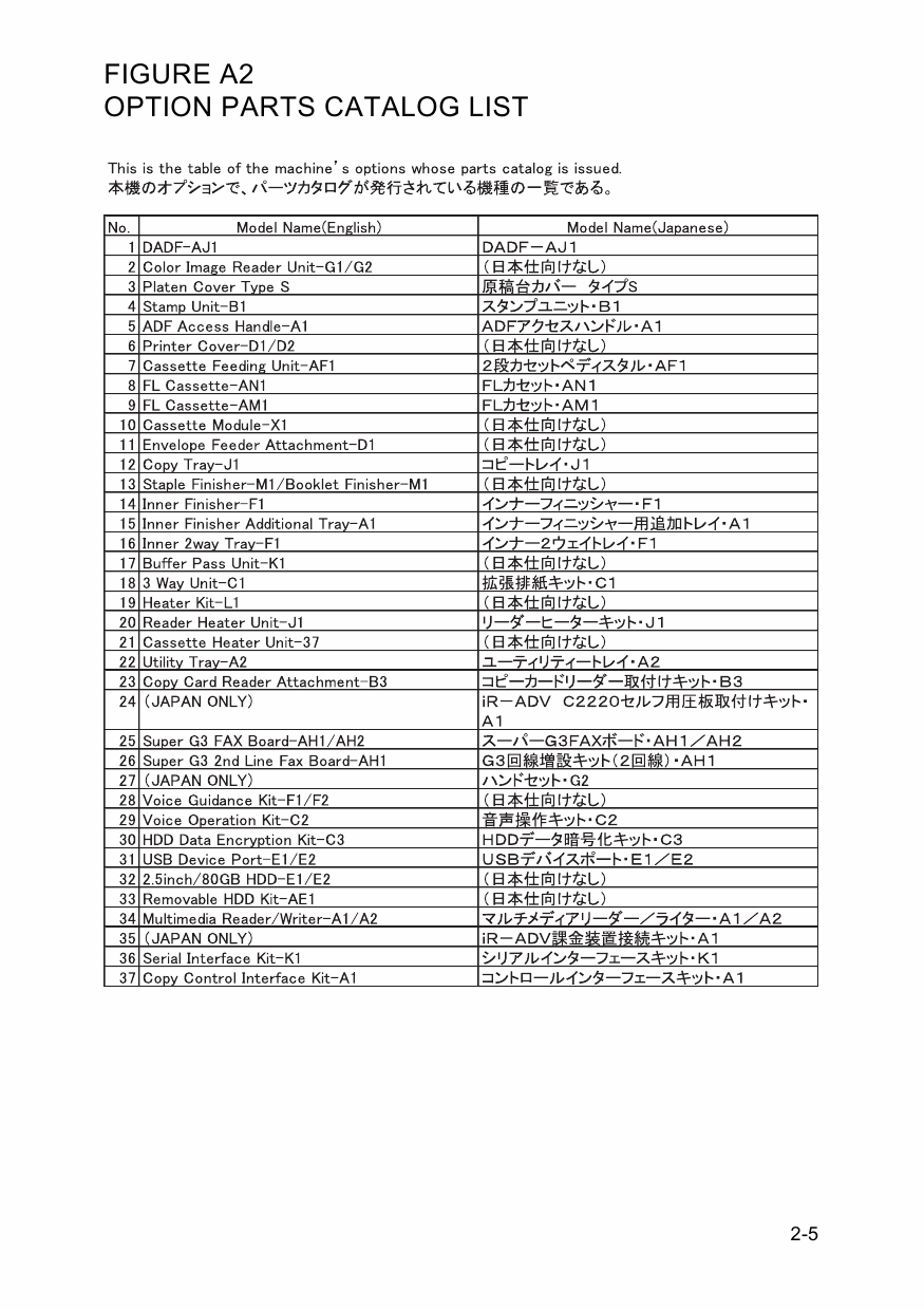 Canon imageRUNNER-iR C2220 C2225 C2230 Parts Catalog-3